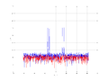 20160216 Double Harm -4.0 dBm STAP ( NA=7 NT=10 NE=1 Nstat=1024 ).png