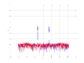 20160216 Band 1 MHz -18.0 dBm STAP(7, 10).png