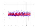 20160216 Double Harm 0.0 dBm STAP(7, 5).png