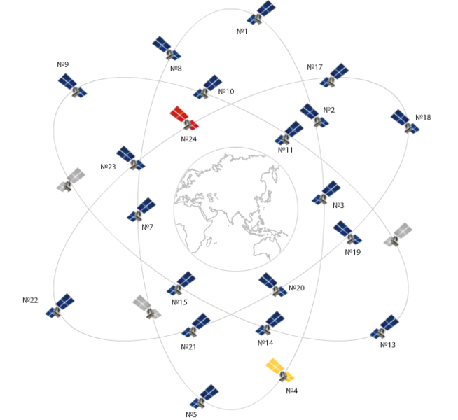 Файл:20110814 Glonass SG.png