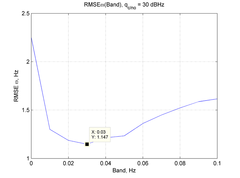 Файл:22.03.2014 RMSEw(Band) q =30.png