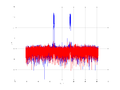 20160127 Wideband 1000 kHz -16 dBm align Equalizers and spatial NA7 NT10.png