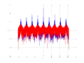 20160127 Wideband 10 kHz -12 dBm align Equalizers, time and spatial NA7 NT10.png