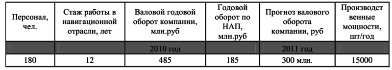 Файл:20110624 Geyser-econom.png