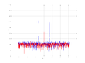 20160216 Harm -5.0 dBm STAP ( NA=7 NT=10 NE=1 Nstat=1024 ...).png