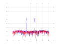 20160216 Band 1 MHz -16.0 dBm STAP(7, 10).png