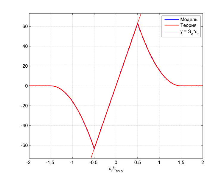 Файл:20140327 DZO q45,T=1ms,delta=chip.png