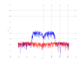 20160216 Band 15 MHz -30.0 dBm STAP(7, 5).png