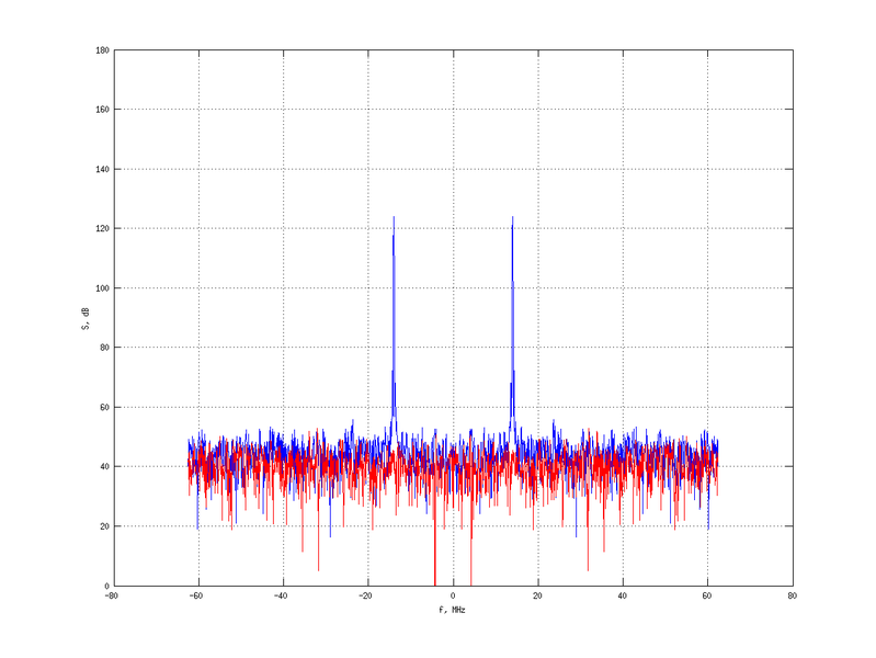 Файл:20160216 Harm -4.0 dBm SAP(7).png