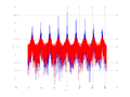 20160202 Wideband 10 kHz -18 dBm align Equalizers and spatial NA7 NT10.png