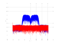 20160209 Band 15 MHz -16.0 dBm STAP(7, 10).png