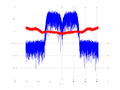 20160127 Wideband 15 MHz -22 dBm Equalizers and spatial NA7 NT10.png