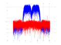 20160127 Wideband 15 MHz -24 dBm Equalizers, time and spatial NA4 NT10.png
