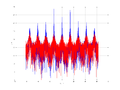 20160202 Wideband 100 kHz -11 dBm align Equalizers and spatial NA7 NT10.png