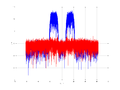 20160127 Wideband 15 MHz -23 dBm align Equalizers and spatial NA7 NT10.png