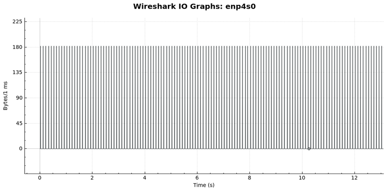 Файл:20200506 enp4s0 012.png