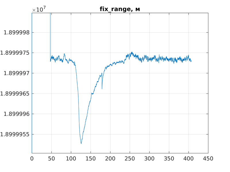 Файл:Fix range.png