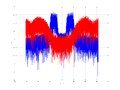 20160127 Wideband 15 MHz -13 dBm align Time and spatial NA7 NT10.png