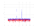 20160216 Harm -2.0 dBm STAP ( NA=7 NT=10 NE=1 Nstat=1024 ).png