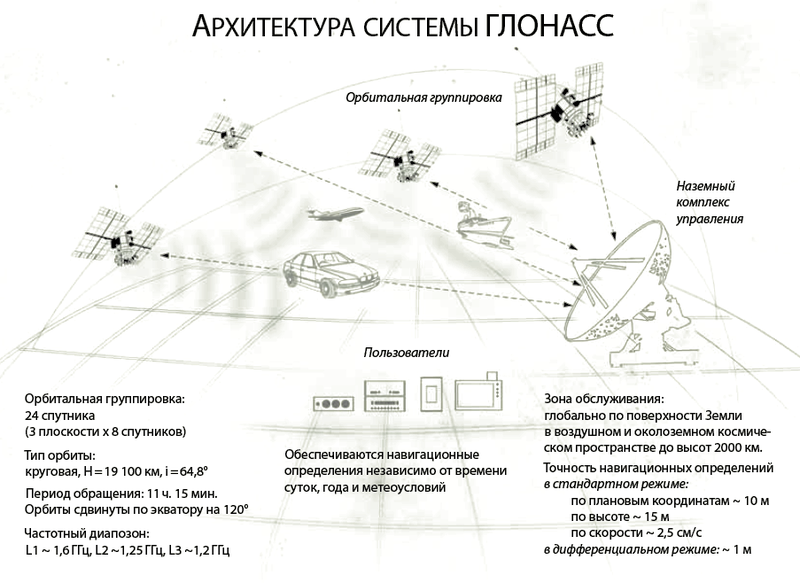 Файл:20110814 glonarchitec.png