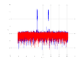 20160202 Wideband 1000 kHz -16 dBm align Time and spatial NA7 NT10.png
