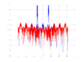 20160127 Wideband 1000 kHz -14 dBm align Equalizers and spatial NA7 NT10.png