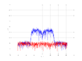 20160216 Band 15 MHz -19.0 dBm STAP(7, 10).png