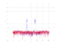 20160216 Band 1 MHz -20.0 dBm STAP(7, 5).png