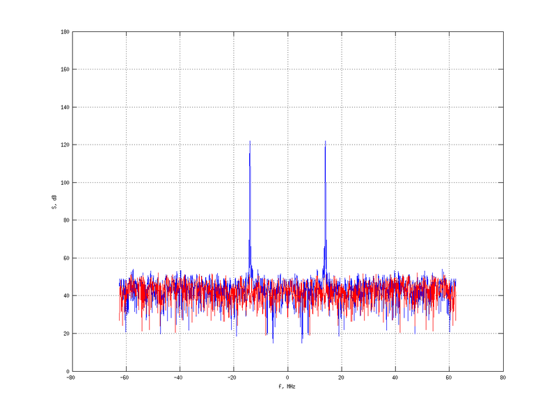 Файл:20160216 Harm -11.0 dBm SAP(7).png