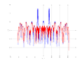20160127 Wideband 1000 kHz -12 dBm align Equalizers and spatial NA7 NT10.png