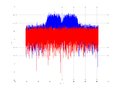 20160127 Wideband 15 MHz -19 dBm Equalizers, time and spatial NA4 NT10.png