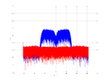 20160210 Band 15 MHz -22.0 dBm STAP(7, 10).png