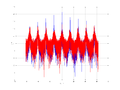 20160127 Wideband 10 kHz -15 dBm align Pure spatial NA7 NT1.png