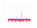 20160216 Harm -5.0 dBm STAP(7, 10).png