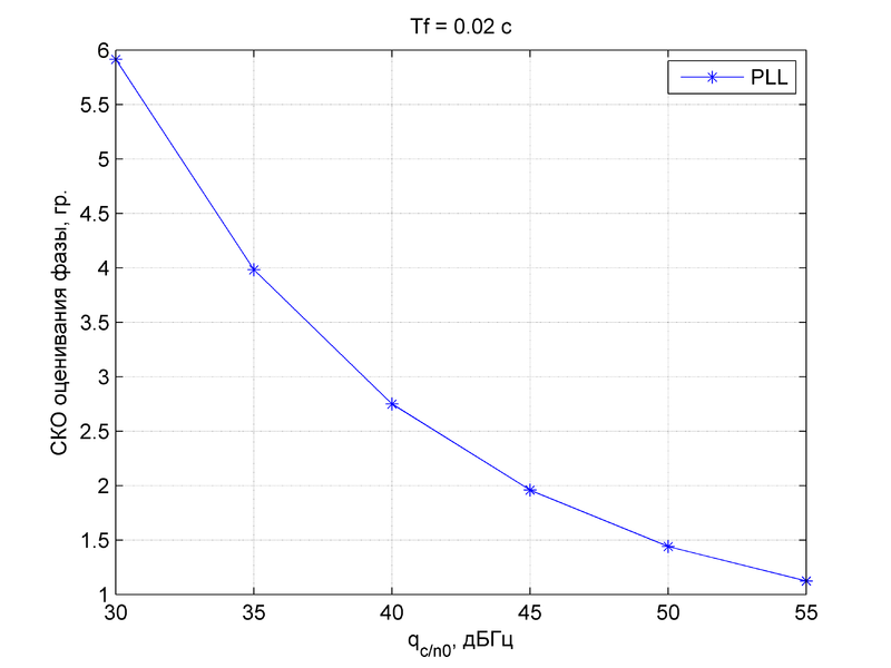 Файл:20151111 RMSEp(q) Tf 0.02.png