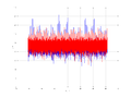 20160210 Harm -3.0 dBm ESTAP(7, 10, 100).png