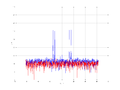 20160216 Double Harm -2.0 dBm STAP ( NA=7 NT=10 NE=1 Nstat=1024 ).png