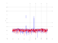 20160216 Harm -14.0 dBm STAP(7, 10).png