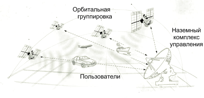 Файл:20121115 3segm.png