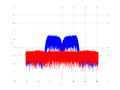 20160210 Band 15 MHz -29.0 dBm ESTAP(7, 10, 100).png