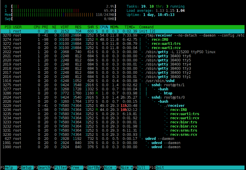 Файл:20160422 htop 1.png