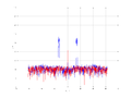 20160216 Band 1 MHz -10.0 dBm STAP ( NA=7 NT=10 NE=1 Nstat=1024 ...).png