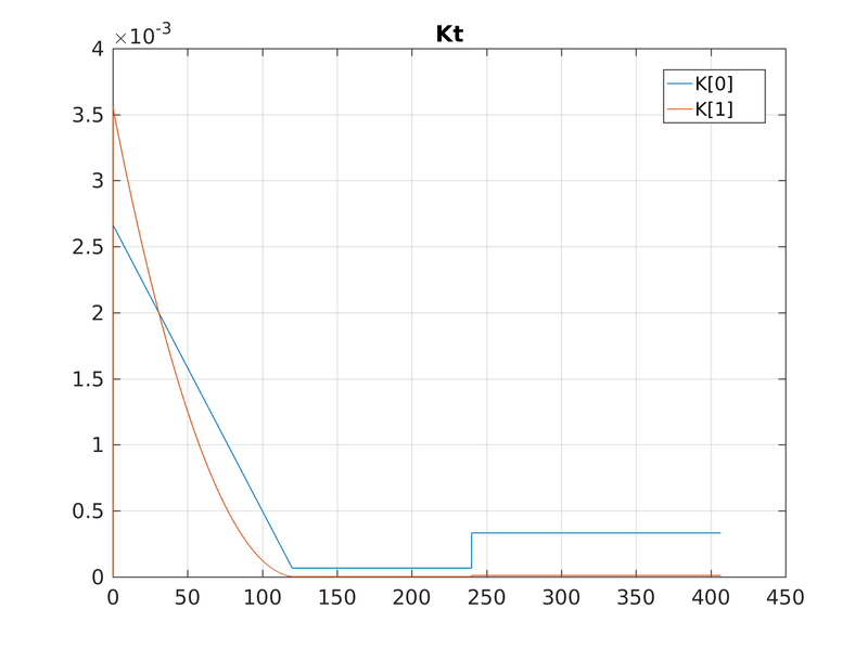 Файл:Kt.png