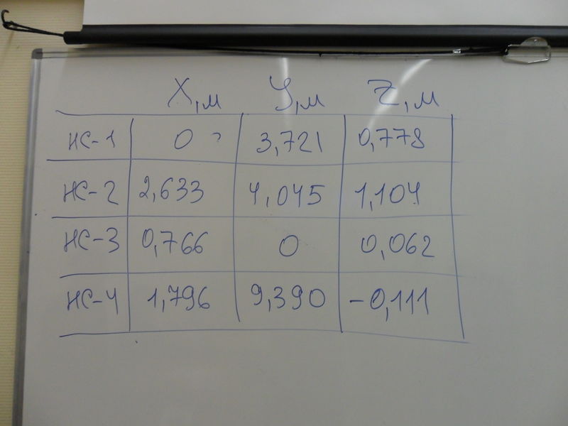 Файл:20111205 laba dalnomeri 4.JPG