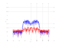 20160216 Band 15 MHz -14.0 dBm SAP(7).png