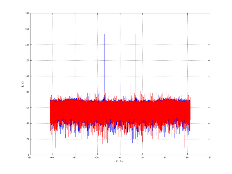 Файл:20160210 Harm -15.0 dBm SAP(7).png