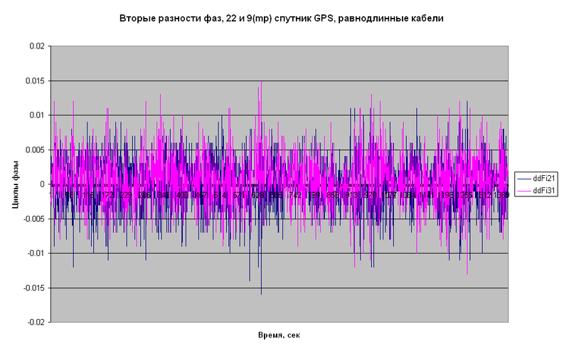 Файл:20110510 Results 1.PNG