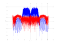 20160127 Wideband 15 MHz -16 dBm Equalizers, time and spatial NA7 NT10.png