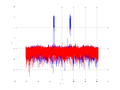 20160202 Wideband 1000 kHz -20 dBm align Time and spatial NA7 NT10.png