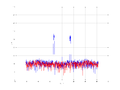 20160216 Band 1 MHz -10.0 dBm STAP(7, 5).png